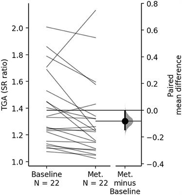 An Initial Investigation of the Responsiveness of Temporal Gait Asymmetry to Rhythmic Auditory Stimulation and the Relationship to Rhythm Ability Following Stroke